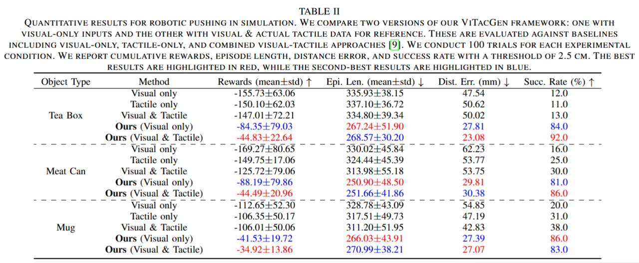 Quantitative Results